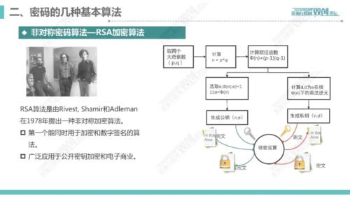 密碼技術(shù)在互聯(lián)網(wǎng)創(chuàng)新應(yīng)用中的核心作用 計(jì)算機(jī)網(wǎng)絡(luò)與軟件開(kāi)發(fā)的融合實(shí)踐